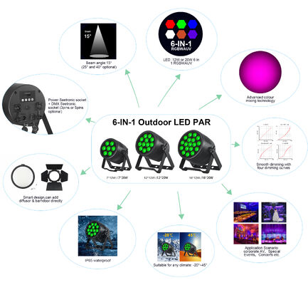 ضوء LED بار مقاوم للماء 6 في 1 DMX 512 RGBWA UV 20W 7/12/18X للمشاريع الخارجية